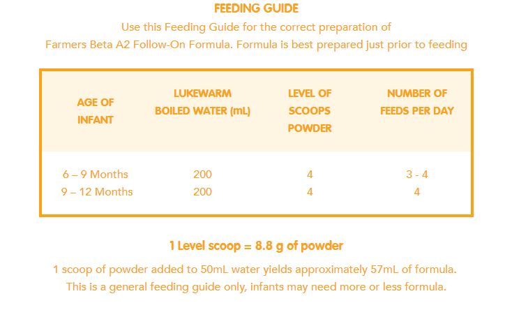 FARMERS BETA A2 FOLLOW-ON FORMULA Stage 2