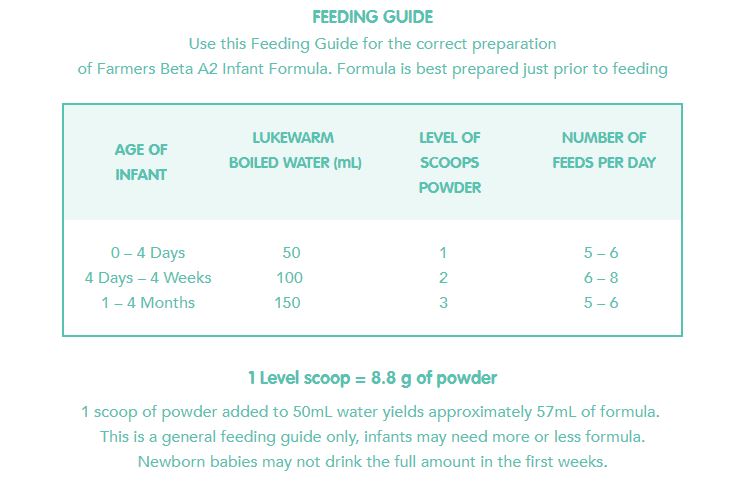 FARMERS BETA A2 INFANT FORMULA Stage 1