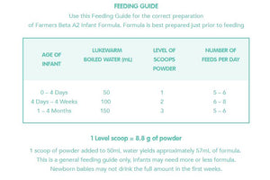 FARMERS BETA A2 INFANT FORMULA Stage 1