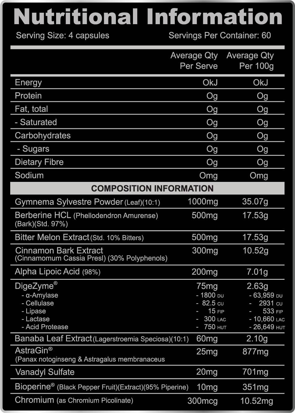 Day 1 DRIVE Glucose Disposal Agent