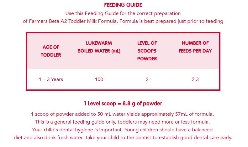 FARMERS BETA A2 NUTRITIONAL TODDLER MILK Stage 3