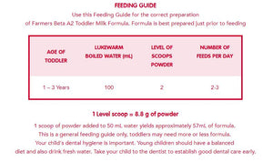 FARMERS BETA A2 NUTRITIONAL TODDLER MILK Stage 3